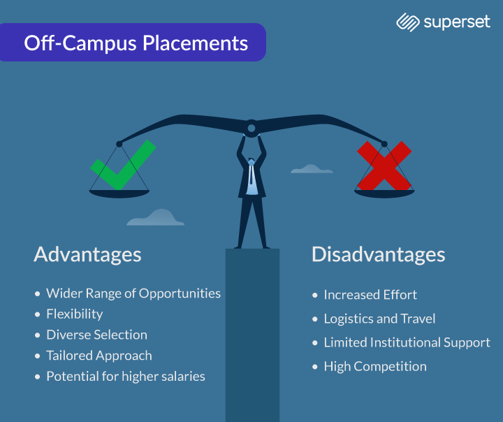 Off-campus placements present both advantages and disadvantages that are worth exploring to gain a better understanding of the options at hand.