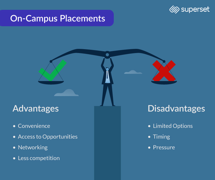 On-campus placements offer distinct advantages and disadvantages worth exploring to gain a better understanding of their impact on students' career prospects.