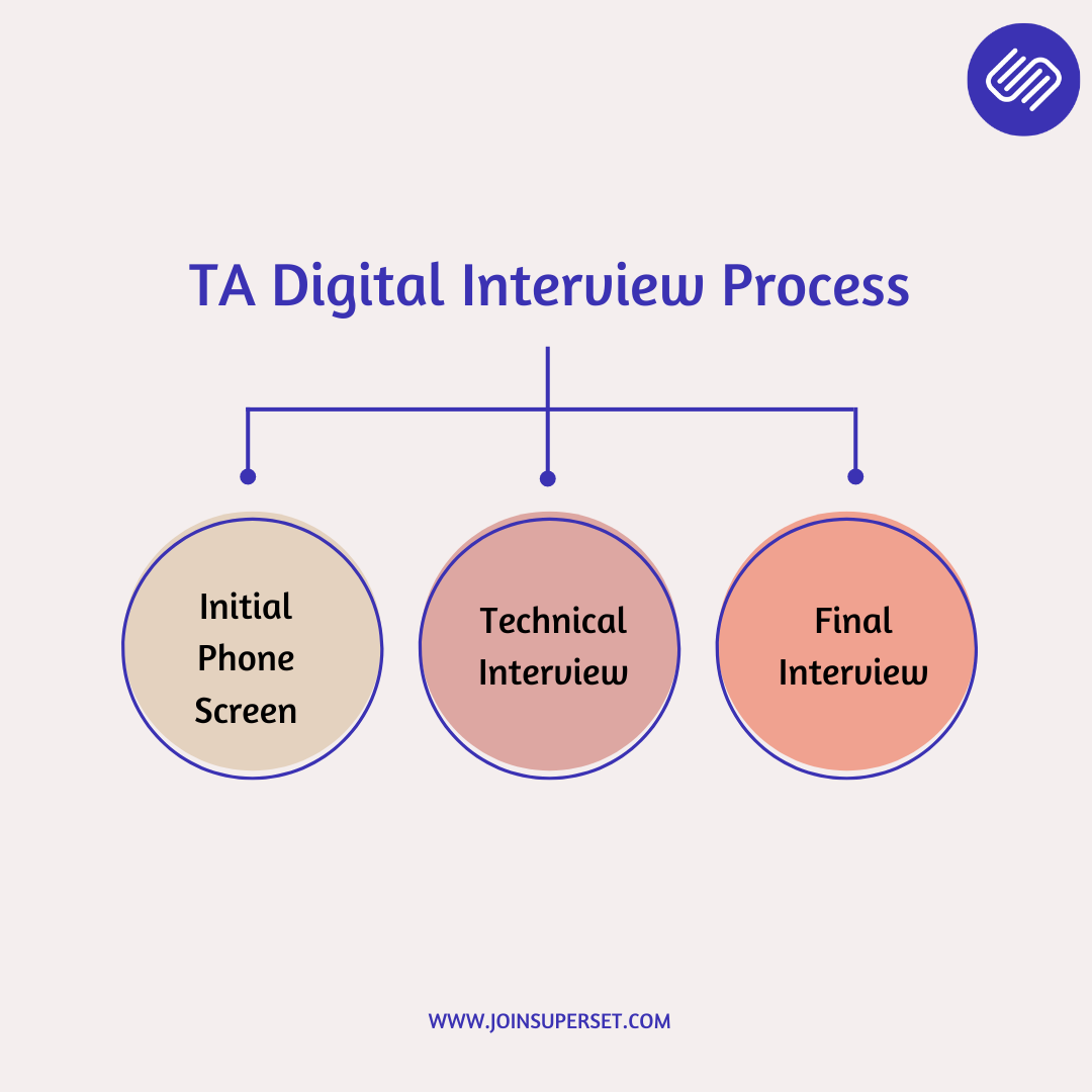 TA Digital Interview