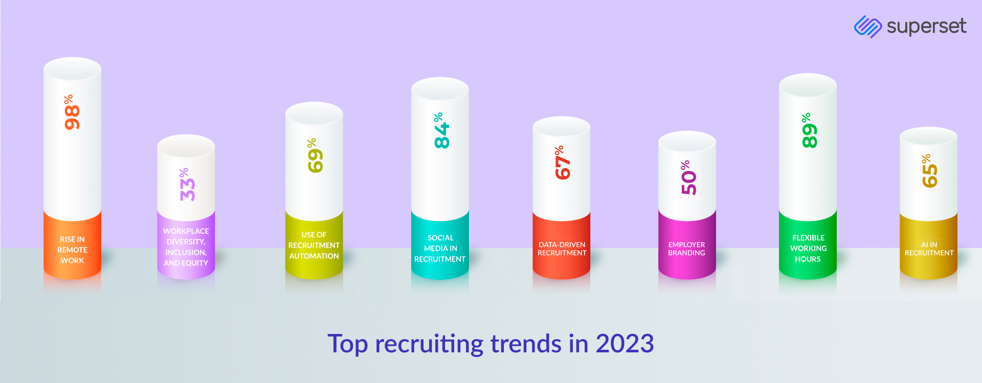 Top campus recruitment trends in 2023
