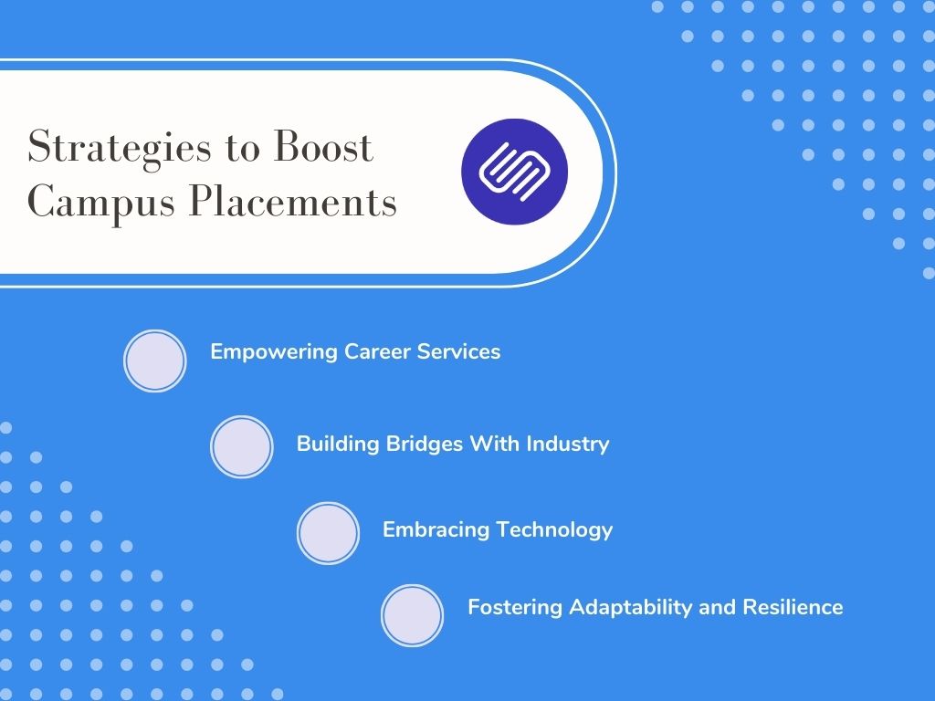 Strategies to boost campus placements