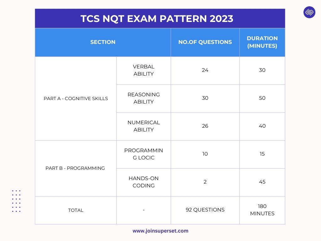 TCS NQT Guide StepbyStep Path to Your Successful Career