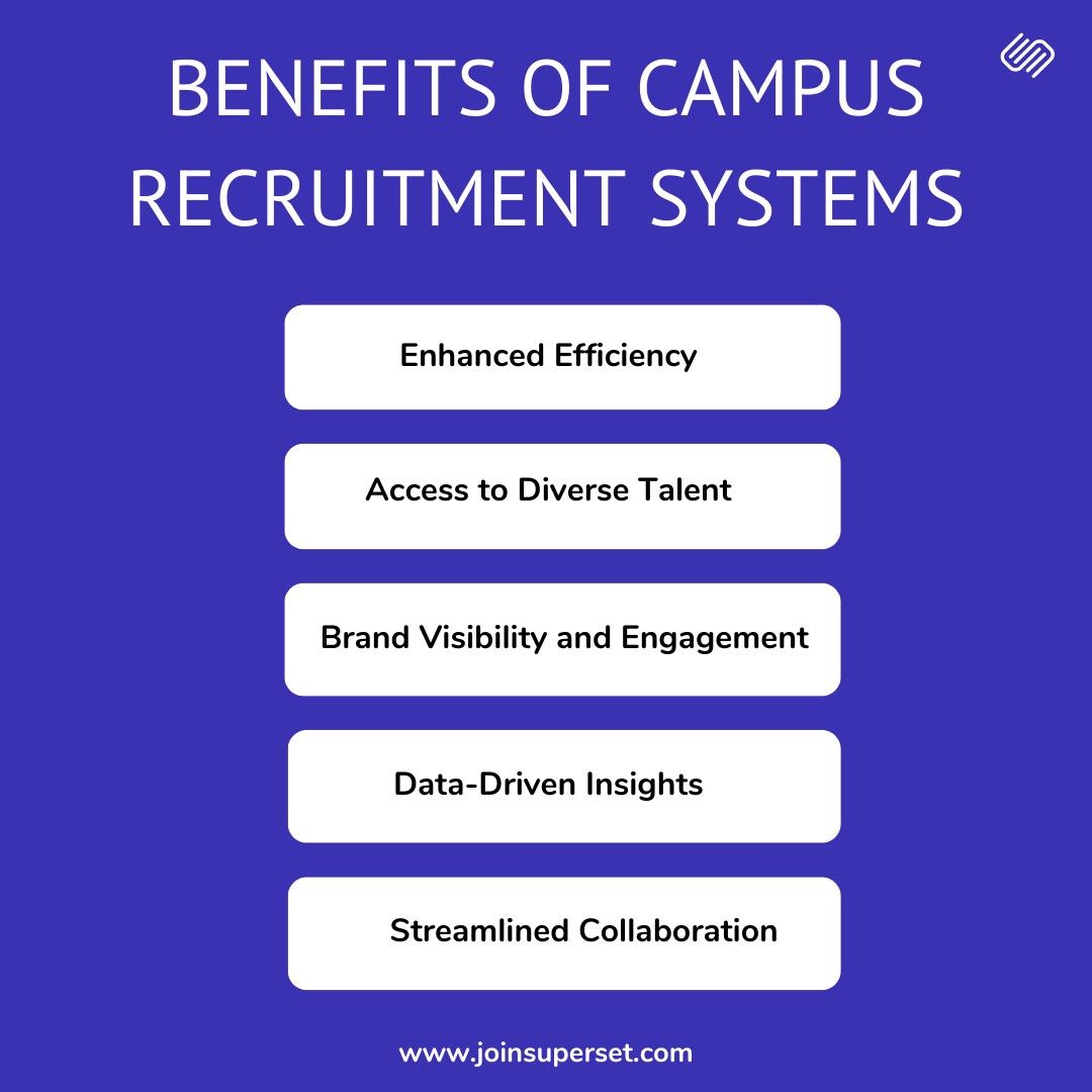 Benefits of Campus Recruitment Systems