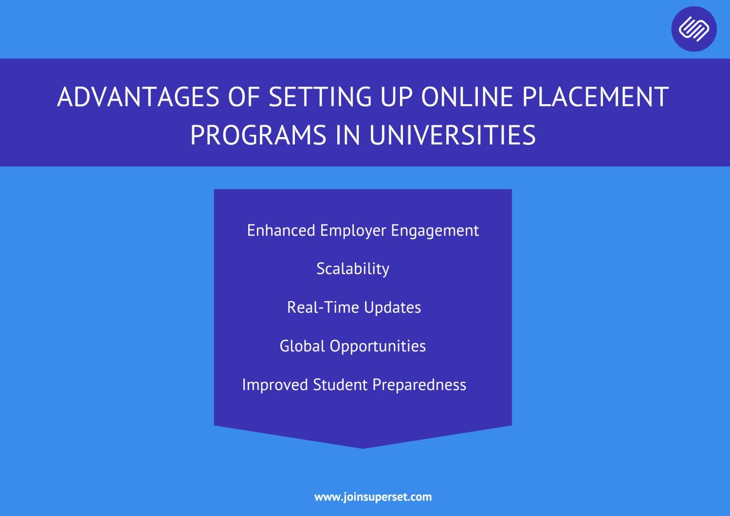 Advantages of Setting Up Online Placement Programs in Universities