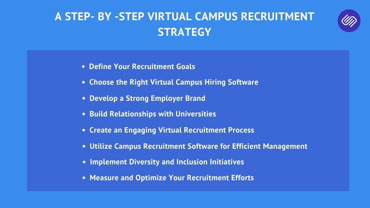 A step-by-step virtual campus recruitment strategy