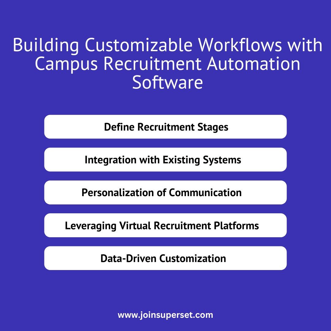 Building Customizable Workflows with Campus Recruitment Automation Software