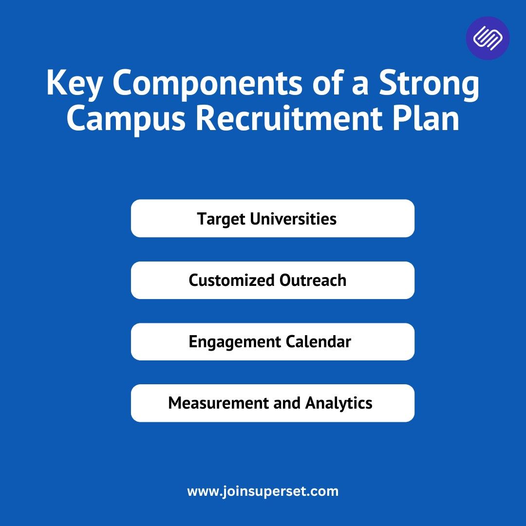 Key Components of a Strong Campus Recruitment Plan