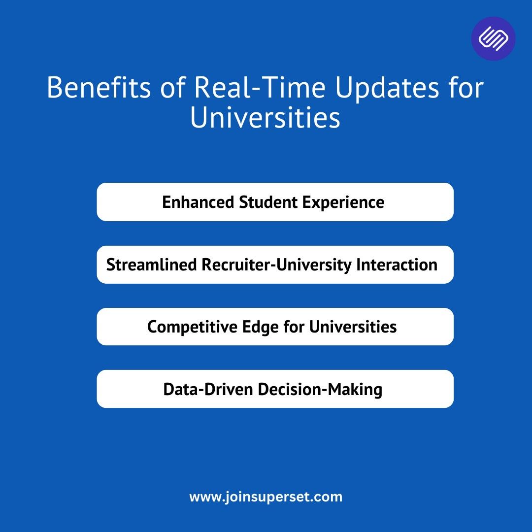 Benefits of Real-Time Updates for Universities