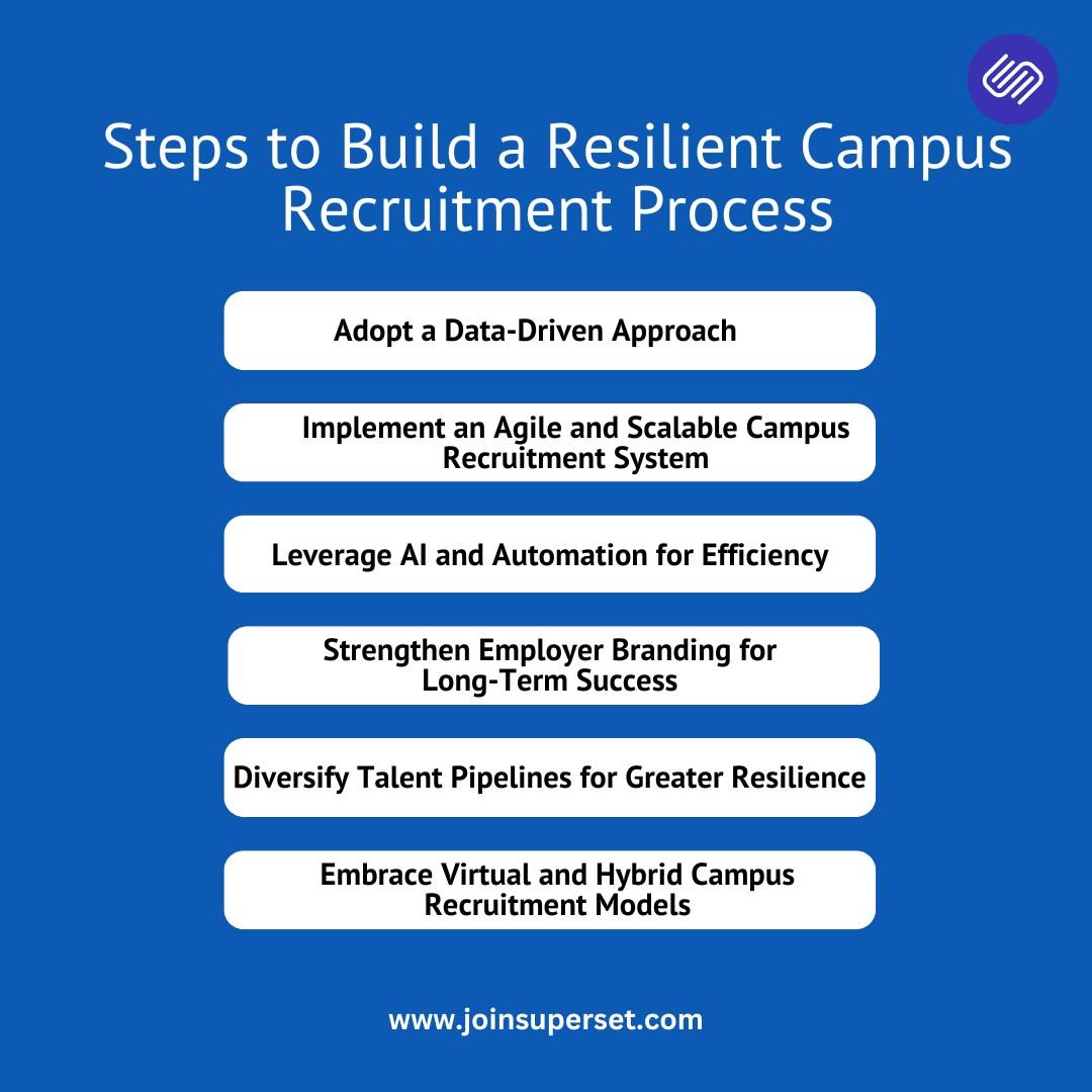 Steps to Build a Resilient Campus Recruitment Process