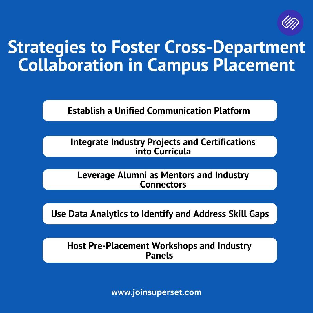 Strategies to Foster Cross-Department Collaboration in Campus Placement