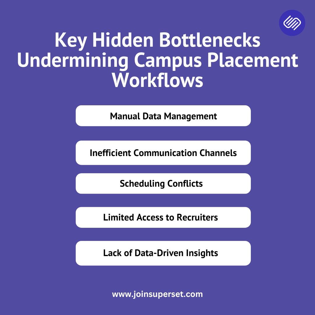 Key Hidden Bottlenecks Undermining Campus Placement Workflows