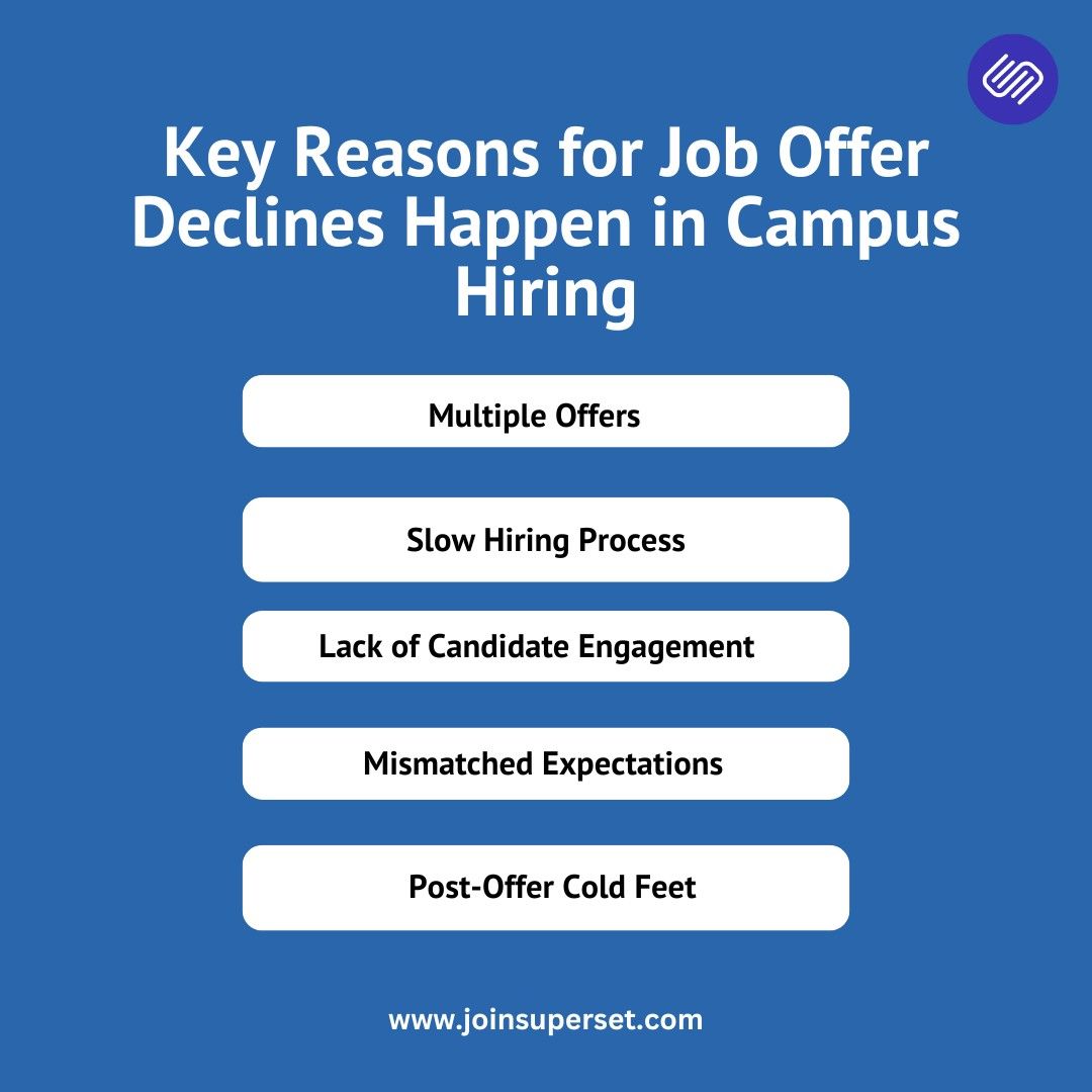 Key Reasons for Job Offer Declines Happen in Campus Hiring