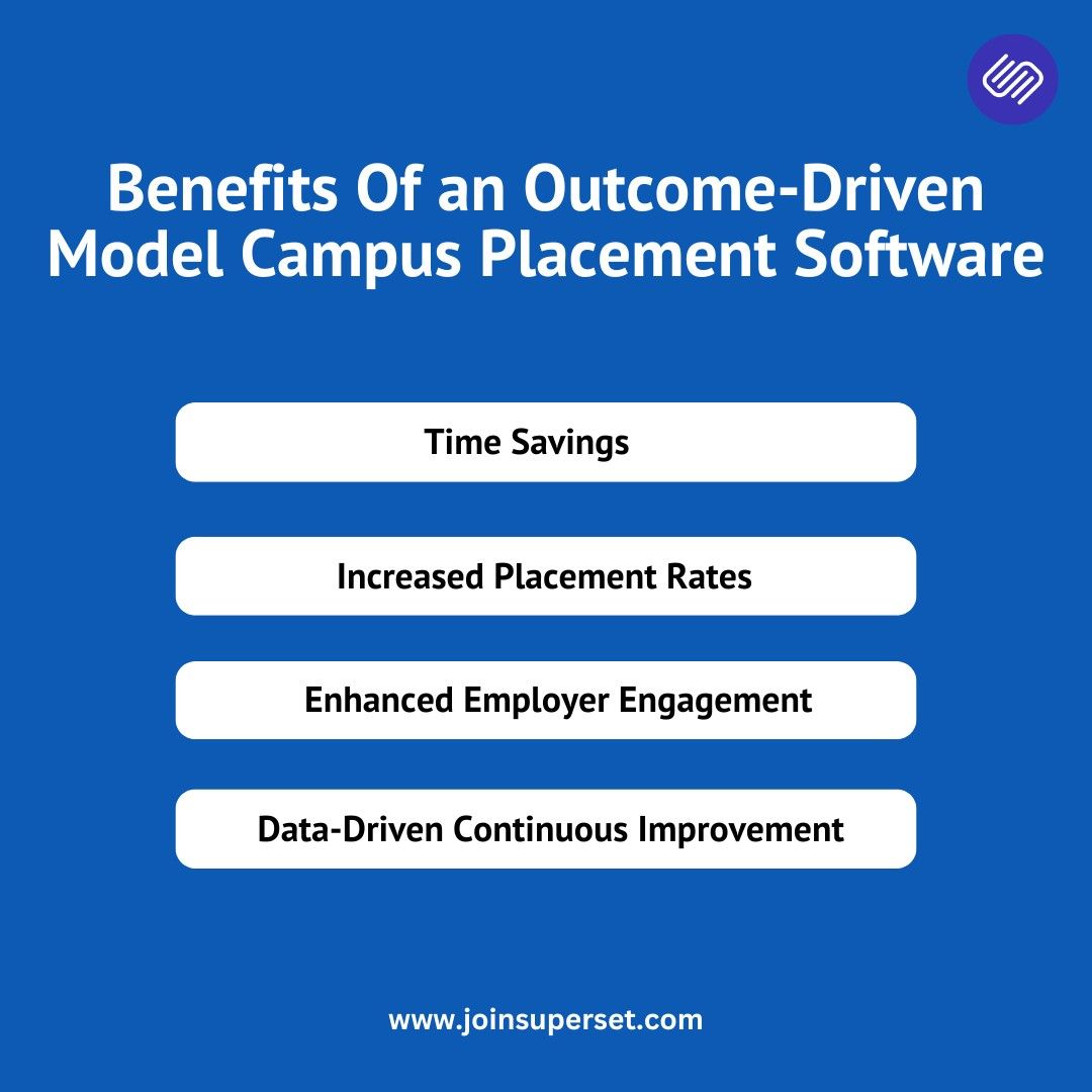 Benefits Of an Outcome-Driven Model Campus Placement Software