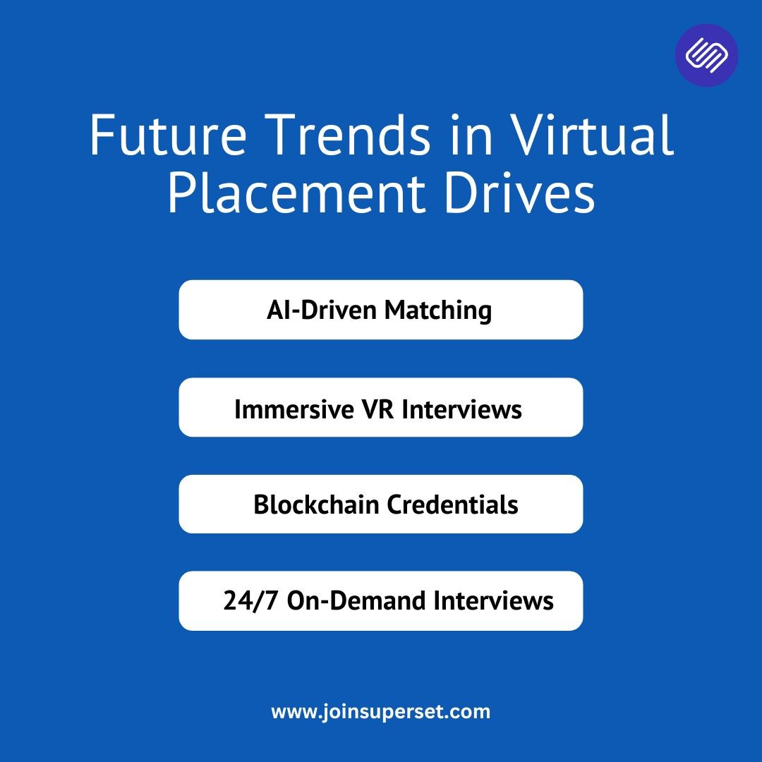 Future Trends in Virtual Placement Drives