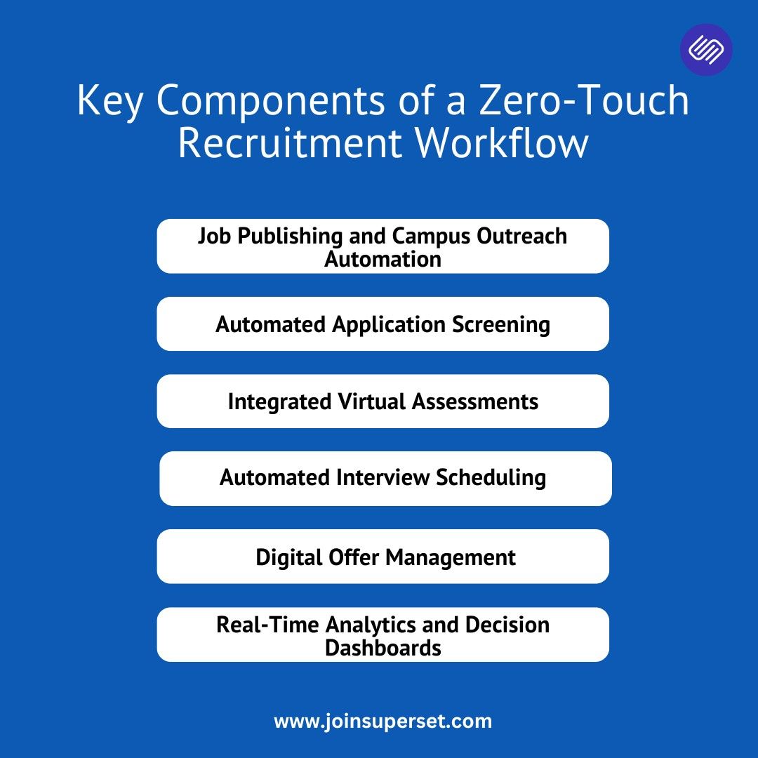 Key Components of a Zero-Touch Recruitment Workflow