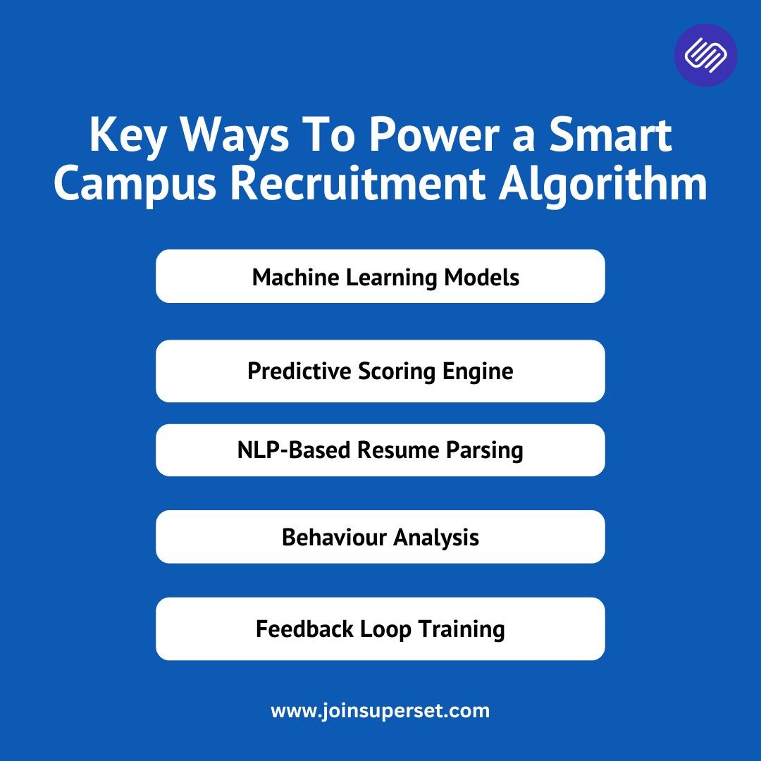 Key Ways To Power a Smart Campus Recruitment Algorithm