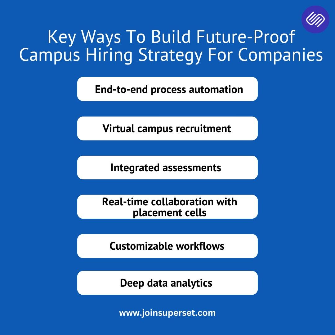 Key Ways To Build Future-Proof Campus Hiring Strategy For Companies