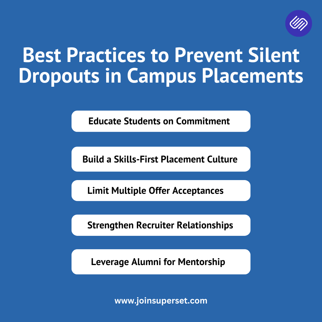 Best Practices to Prevent Silent Dropouts in Campus Placements