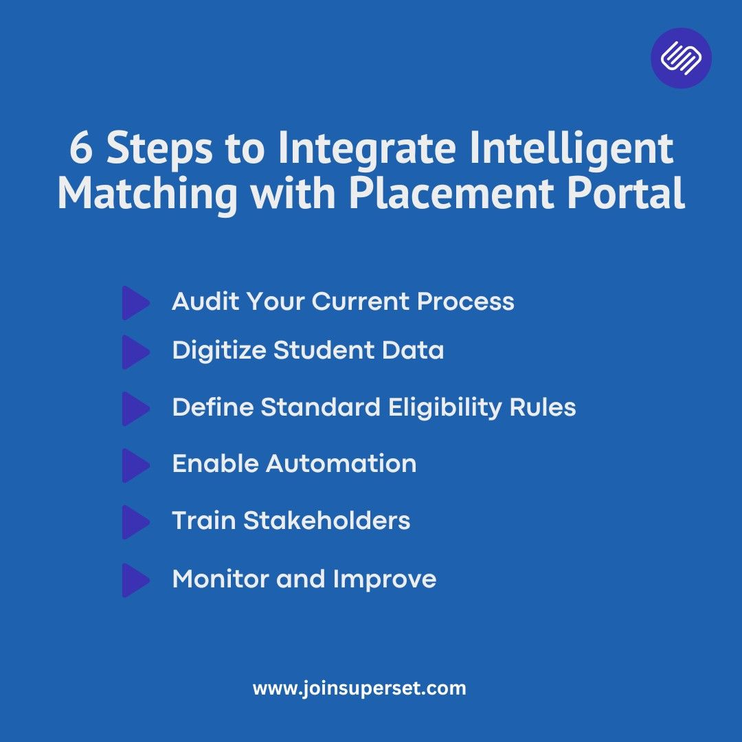 6 Steps to Integrate Intelligent Matching with Placement Portal
