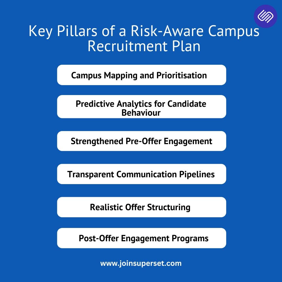 Key Pillars of a Risk-Aware Campus Recruitment Plan