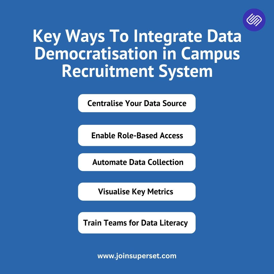 Key Ways To Integrate Data Democratisation in Campus Recruitment System