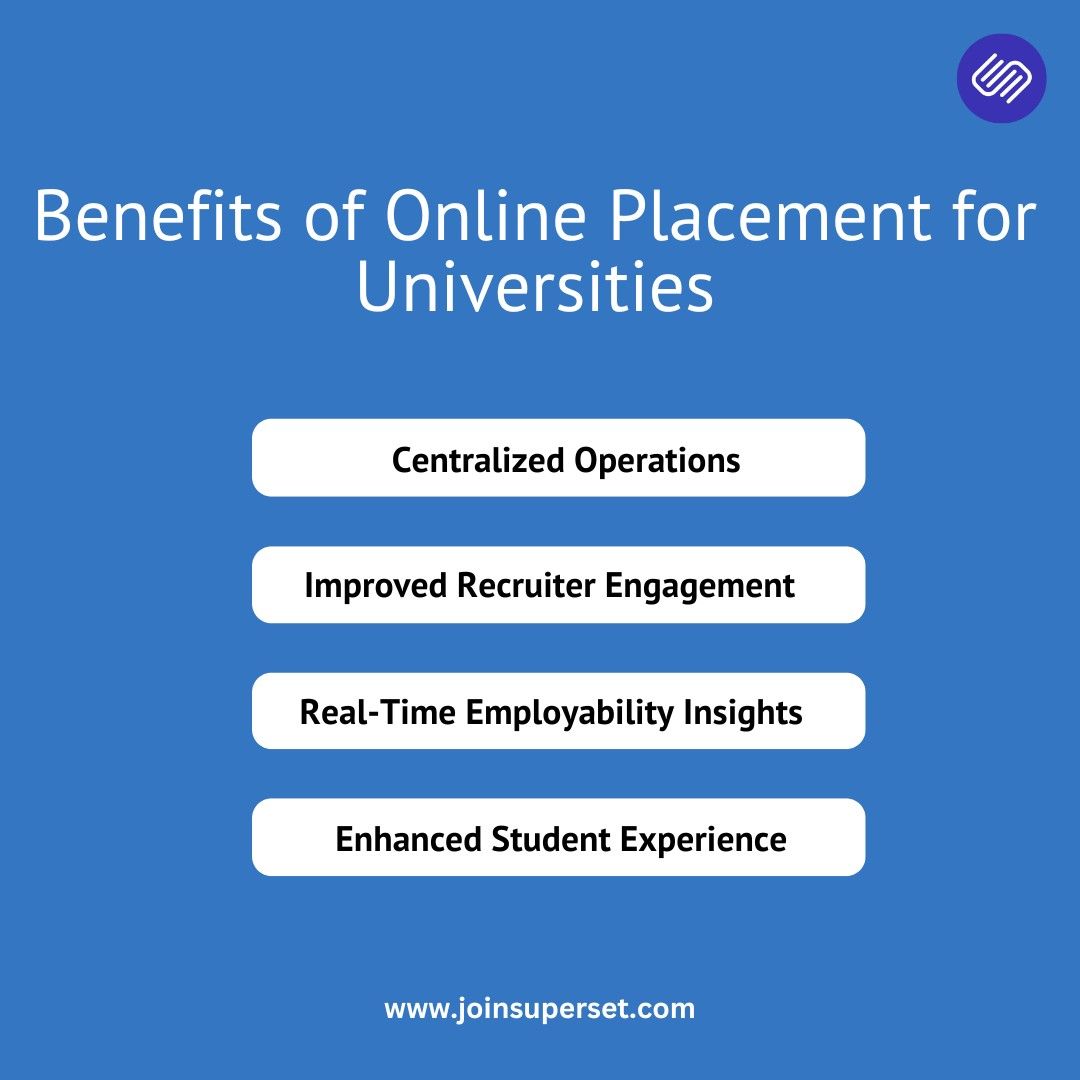 Benefits of Online Placement for Universities