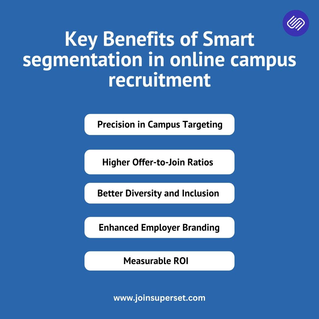 Key Benefits of Smart segmentation in online campus recruitment