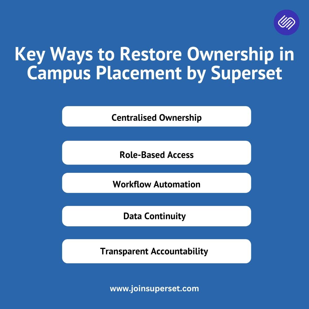 Key Ways to Restore Ownership in Campus Placement by Superset