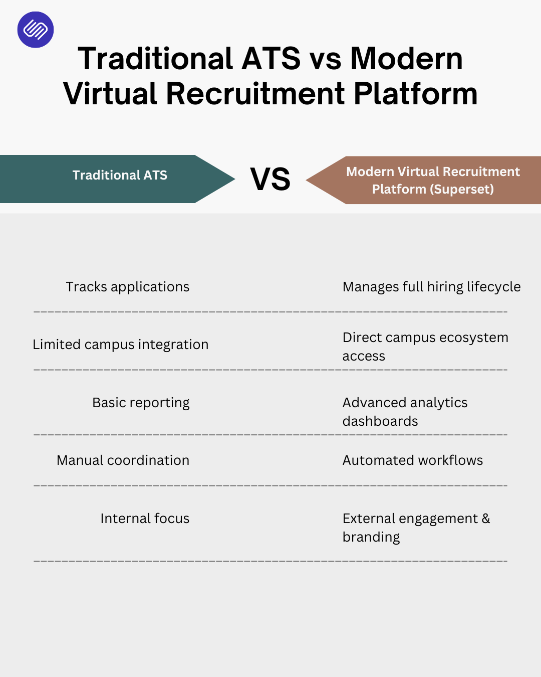 virtual recruitment platform