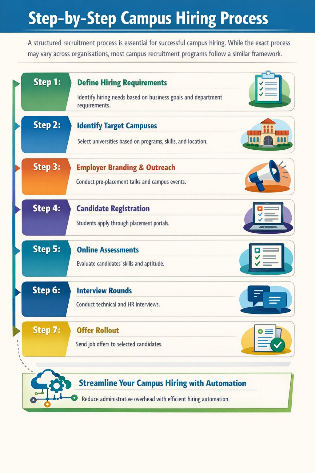 campus hiring platform