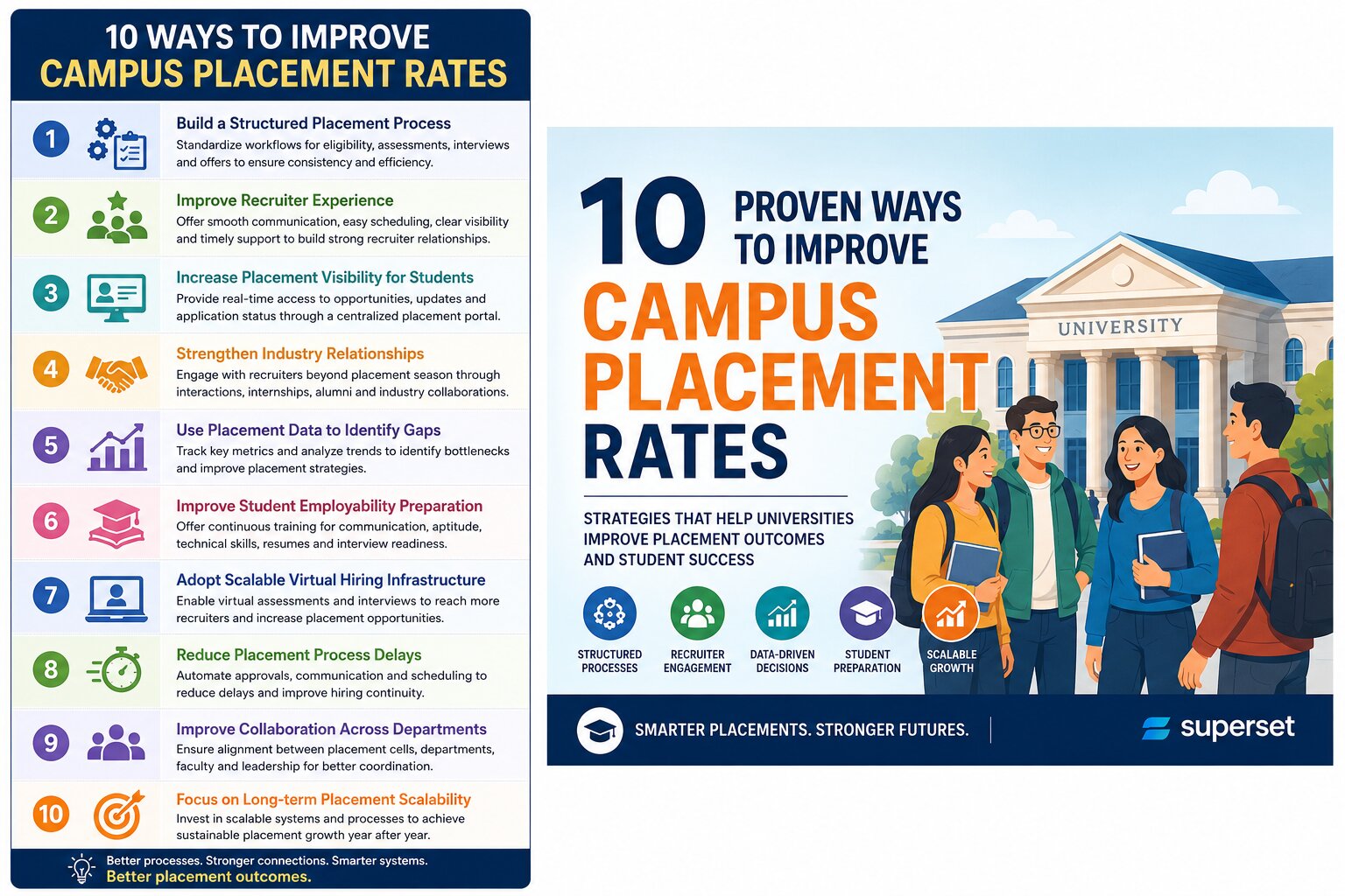10 PROVEN WAYS TO IMPROVE CAMPUS PLACEMENT RATES
