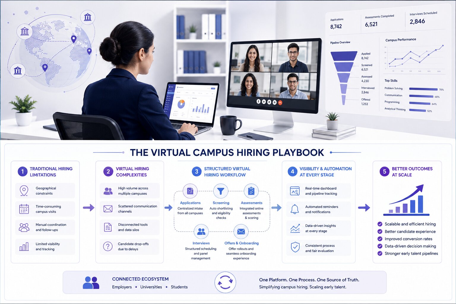 The virtual campus hiring playbook